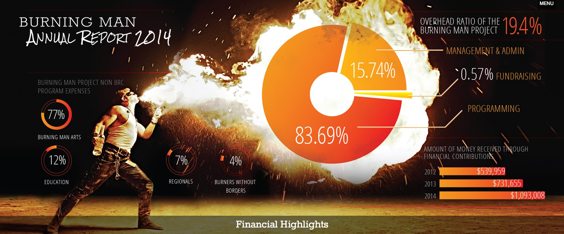 financial_highlights_2014