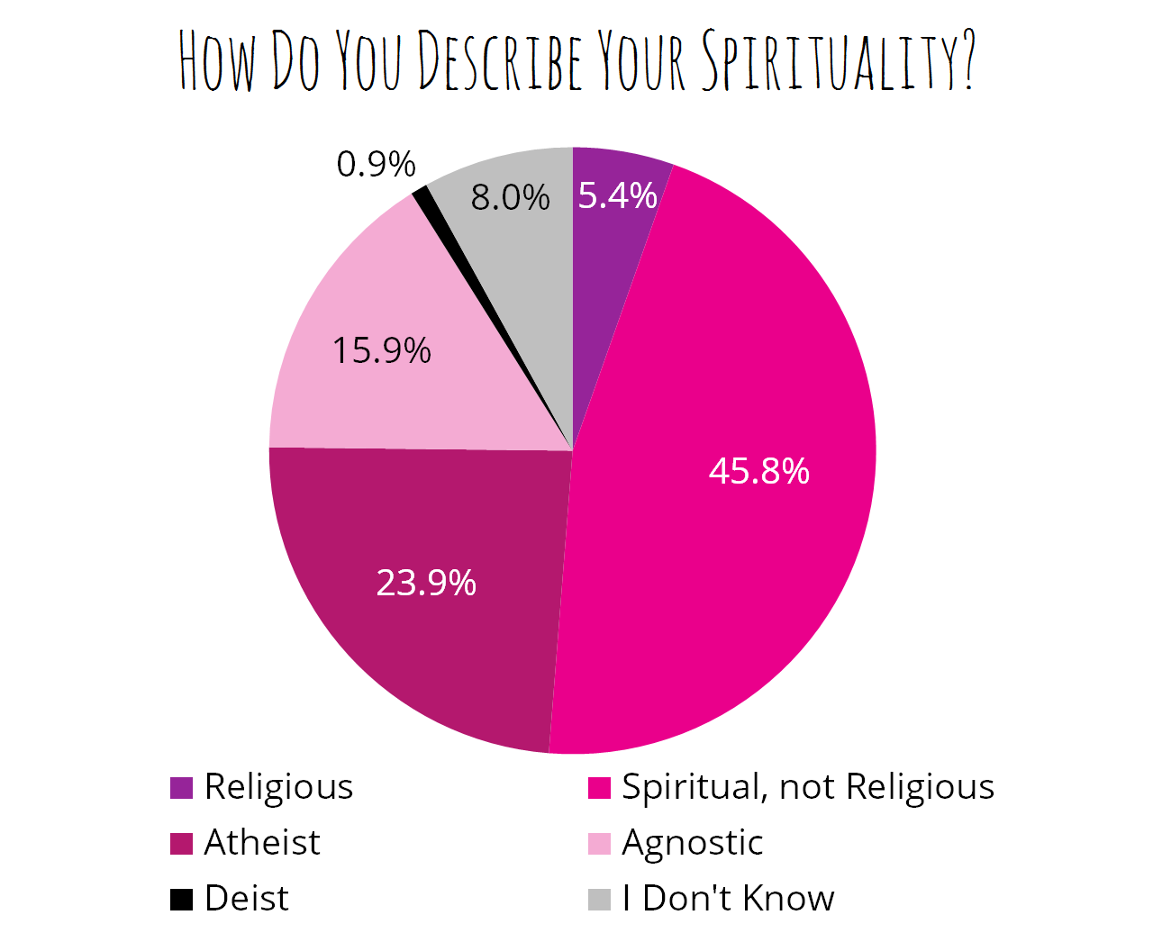 census2015-spirituality2