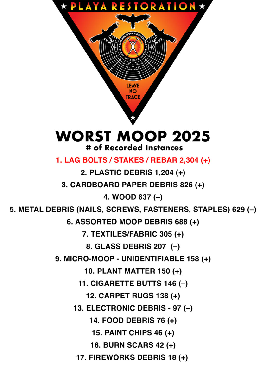 Leaving No Trace: MOOP Map 2025, BLM Inspection & Solving Our Lag Bolt ...